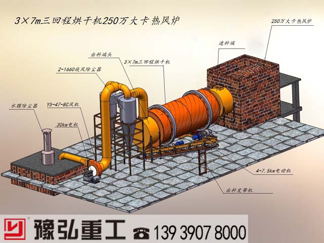 三回程污泥干燥机立体布局图